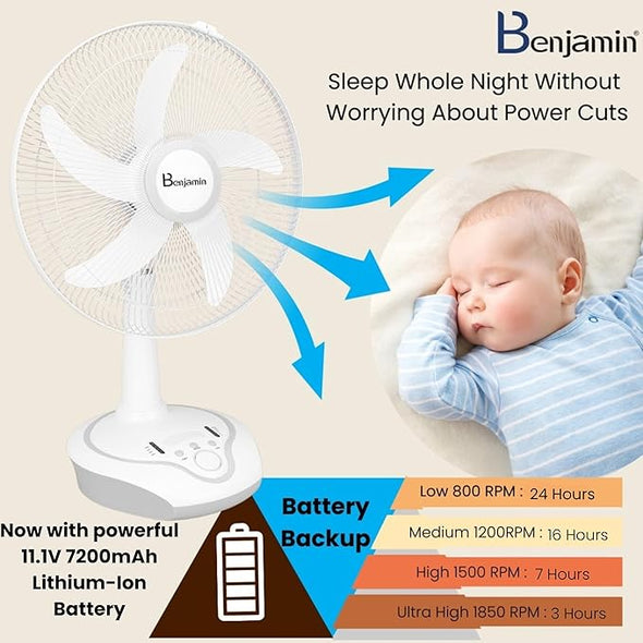 5916 BLDC AC/DC Rechargeable Battery Fan 16 Inches Blade 400 mm BLDC Motor 5 Blade Table Fan