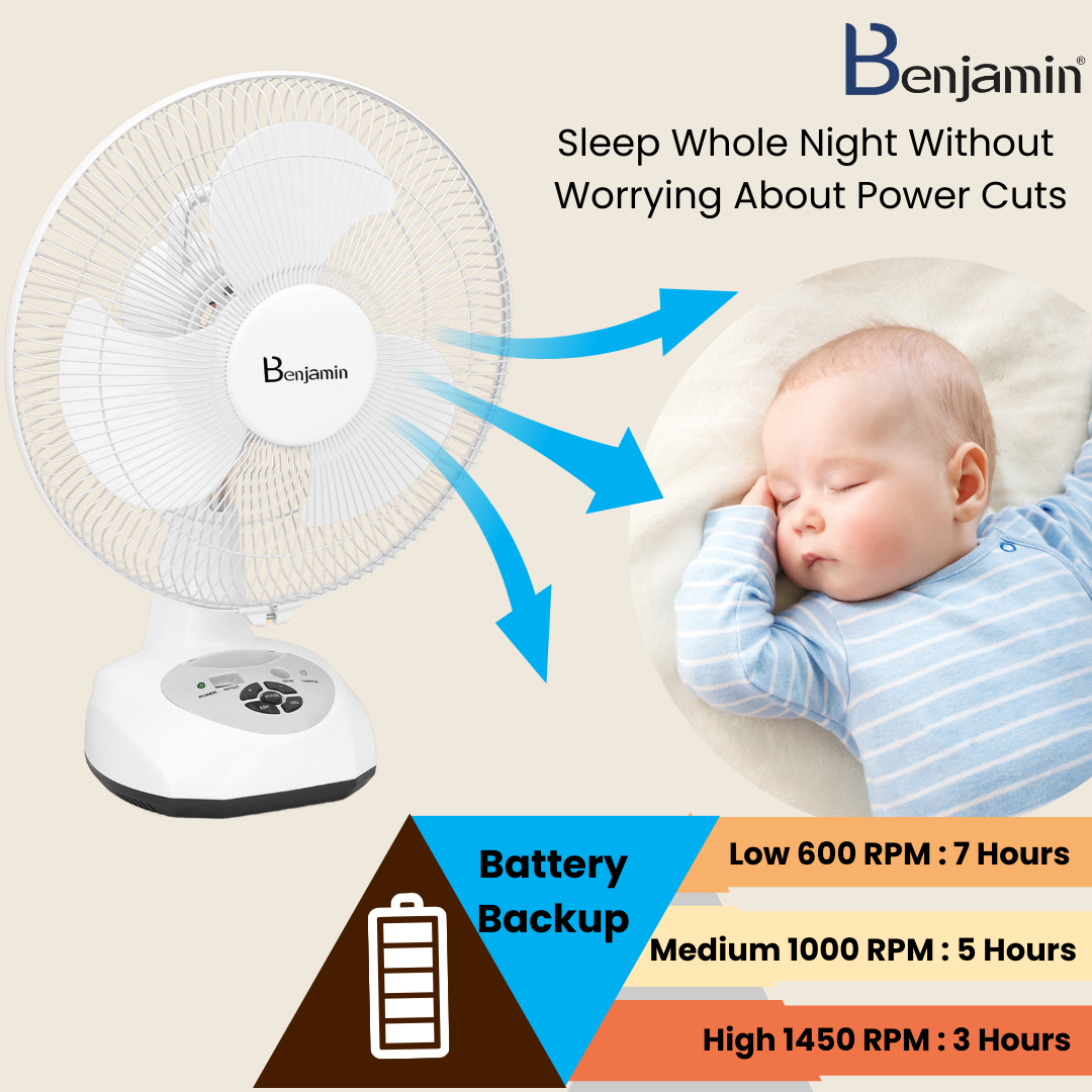 Benjamin BEN-5912 12 Inches Premium AC/DC Rechargeable Fan – Benjmain ...
